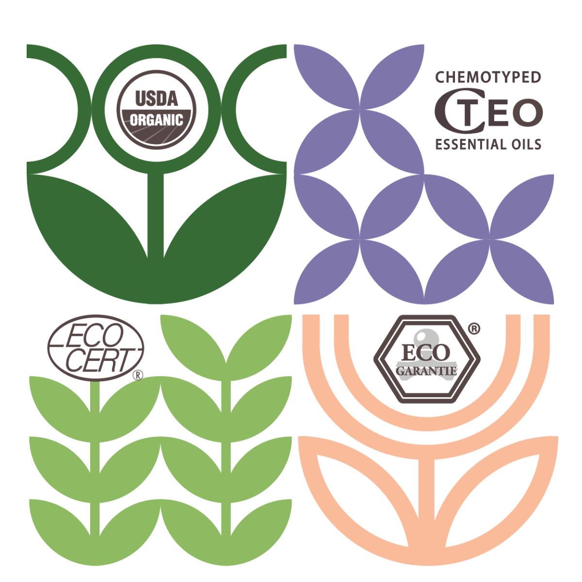 Discover Pranarōm Essential Oils